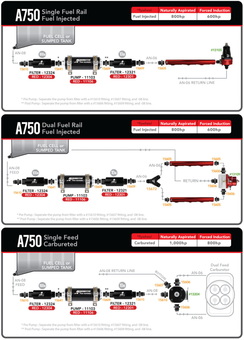 Aeromotive A750 Fuel Pump (red) 11106 Product Specifications Sheet