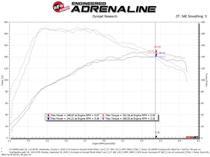 aFe MagnumFORCE Stage-2 Pro DRY S Cold Air Intake System 19-20 Volkswagen Jetta L4-1.4L (t) 54-13049D 54-13049D Technical Bulletin