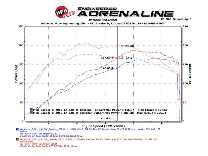 aFe SCORCHER GT Module: Mini Cooper 11-15 I4-1.6 (t) N18 (Core PN: 46319) 144WZ 77-46319 Technical Bulletin