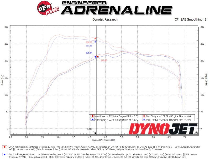 aFe 15-19 VW GTI Turbocharger Inlet Pipe - Red 46-20417-R 46-20417-R Technical Bulletin