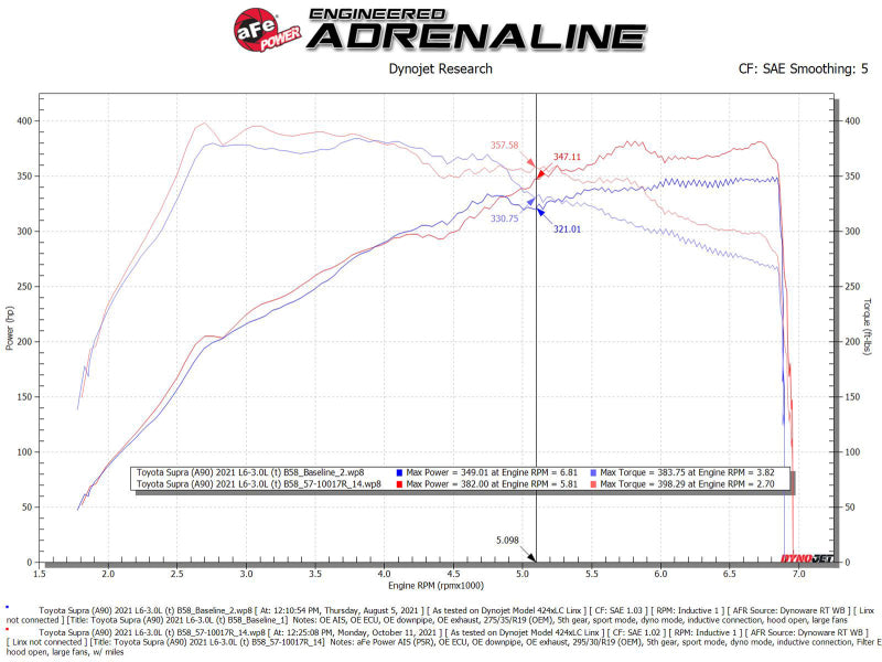 aFe 20-21 BMW Z4 M40i (G29) L6-3.0L (t) B58 Track Series Intake System w/ Pro 5R Filter 57-10017R 57-10017R Technical Bulletin