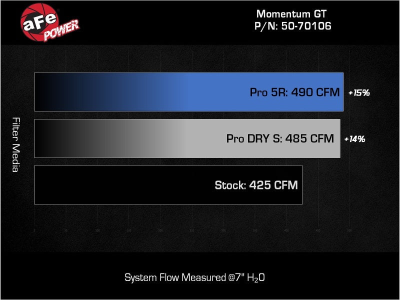 aFe POWER Momentum GT Pro Dry S Intake System 22-23 Jeep Wagoneer (WS) V8-5.7L 50-70106D 50-70106D Technical Bulletin