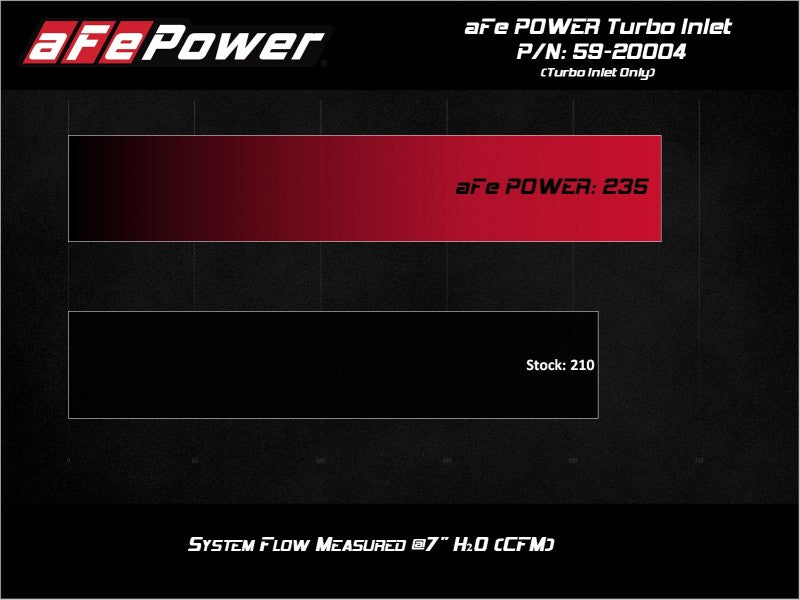 aFe 15-21 VW GTI L4-2.0L (t) Turbo Inlet Tube 59-20004 59-20004 Technical Bulletin