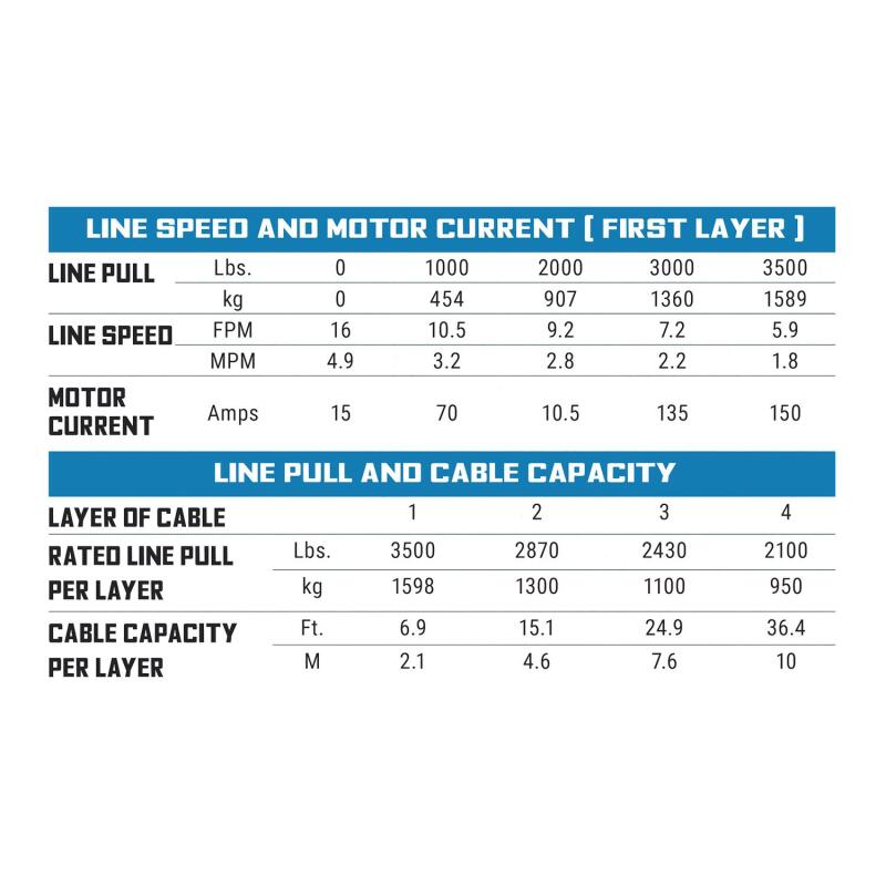 Superwinch 3500lb Winch 40ft Steel Rope Roller Fairlead 1135240 1135240 Buyers Guide