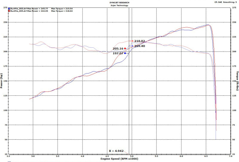 Injen 18-20 Jeep Wrangler JL V6-3.6L & L4-2.0L(t) High Tuck Axle Back Exhaust SES5006AB SES5006AB Photo - Mounted
