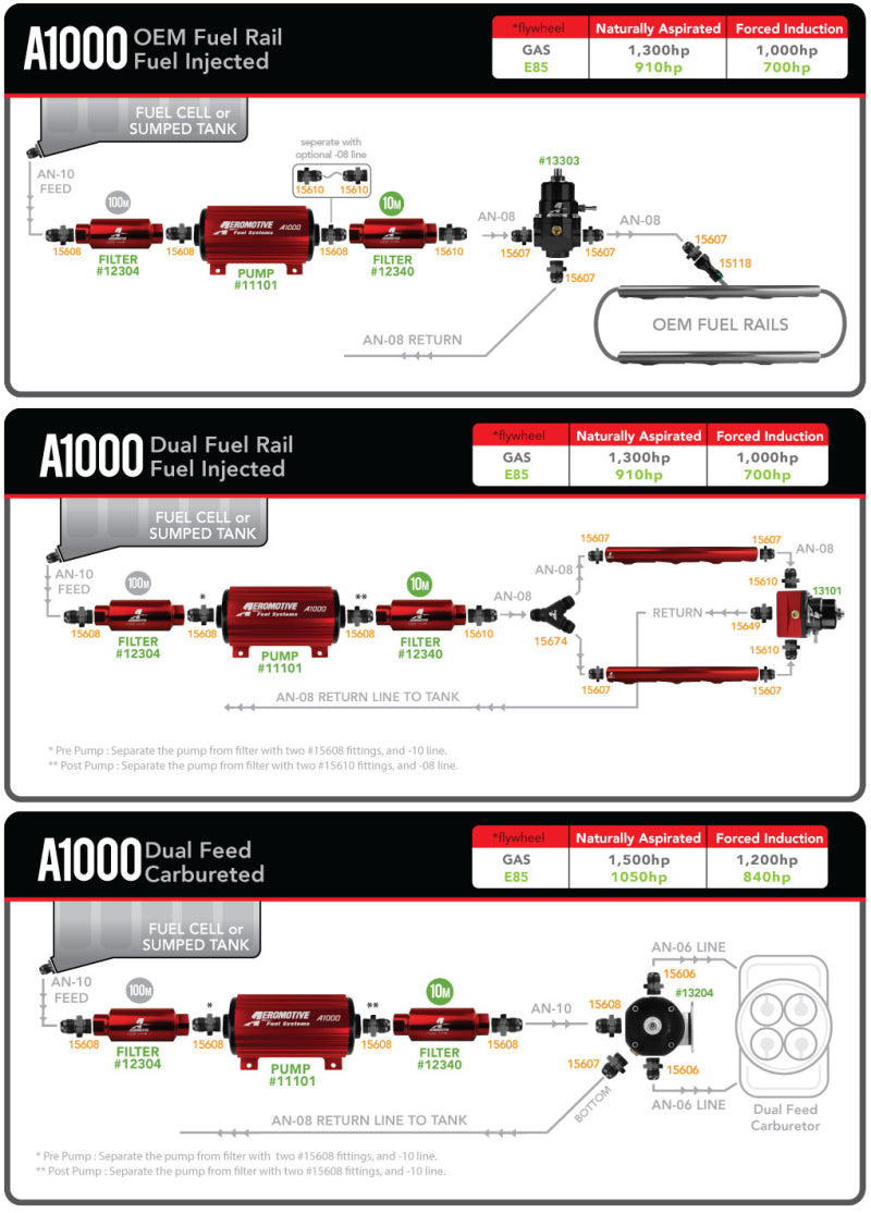 Aeromotive A1000 Fuel Pump 11101 Product Specifications Sheet