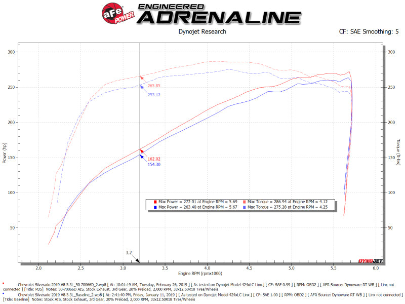 aFe Momentum GT Pro DRY S Cold Air Intake System 19-21 GM SUV 5.3L V8 50-70066D 50-70066D Technical Bulletin