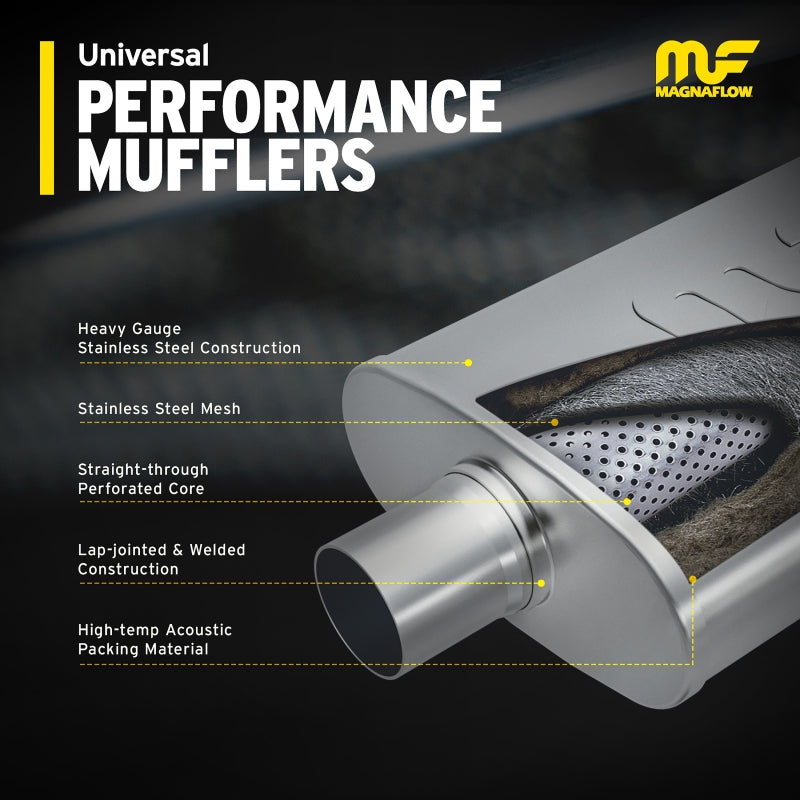 MagnaFlow 4" X 9" Oval Dual/Dual Straight Through Performance Muffler 11378 User 1