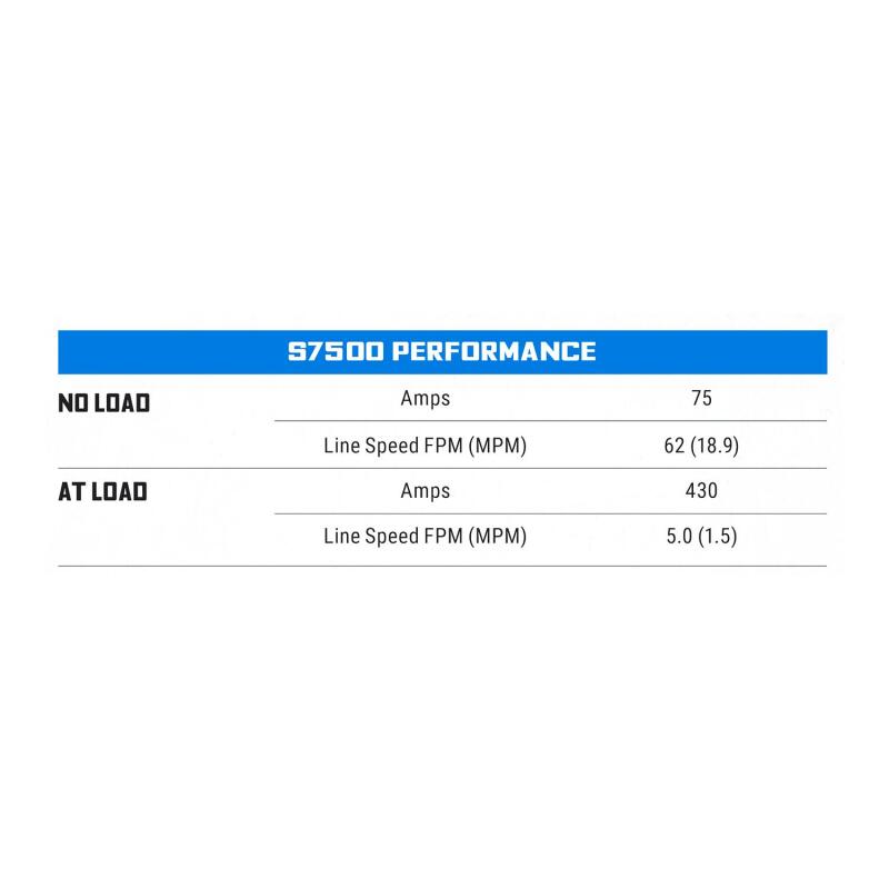 Superwinch 7500 LBS 12 VDC 5/16in x 54ft Steel Rope S7500 Winch 1475200 1475200 Buyers Guide