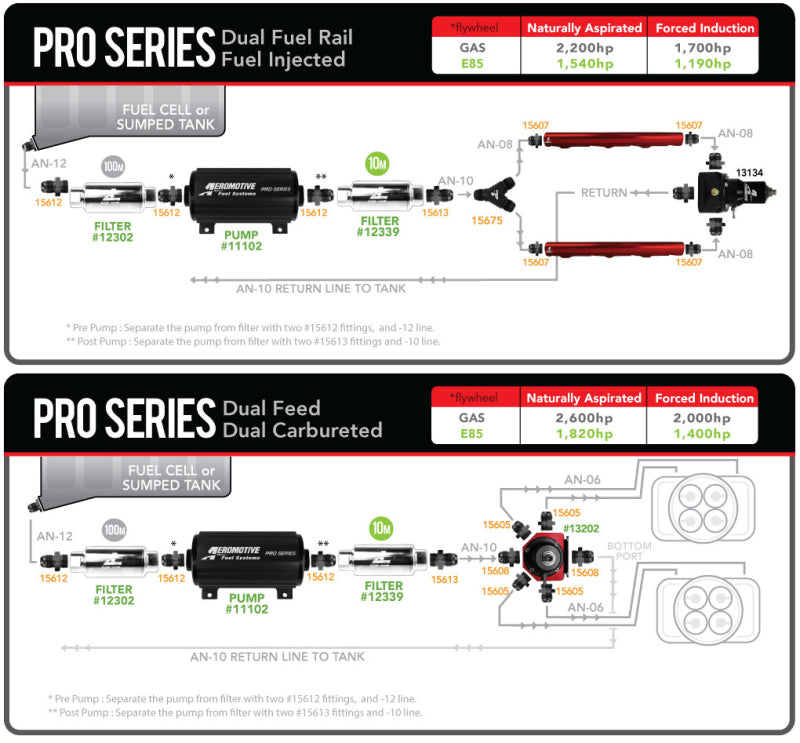 Aeromotive Pro Series Fuel Pump 11102 Product Specifications Sheet