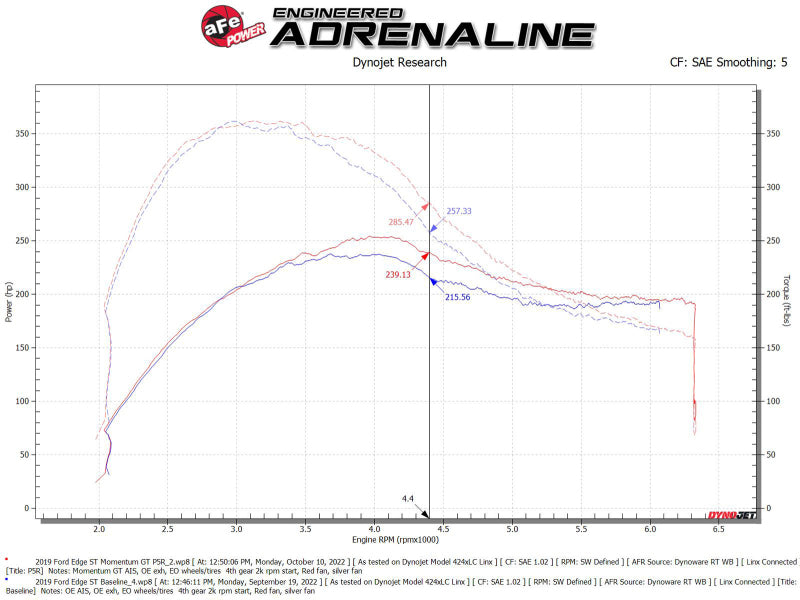 aFe Momentum GT Pro 5R Cold Air Intake System 19-23 Ford Edge ST V6-2.7L (tt) 50-70094R 50-70094R Technical Bulletin