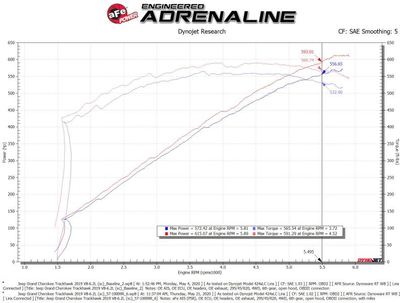 aFe Track Series Carbon Fiber Pro 5R AIS - 19-20 Jeep Grand Cherokee Trackhawk 6.2L 57-10009R 57-10009R Technical Bulletin