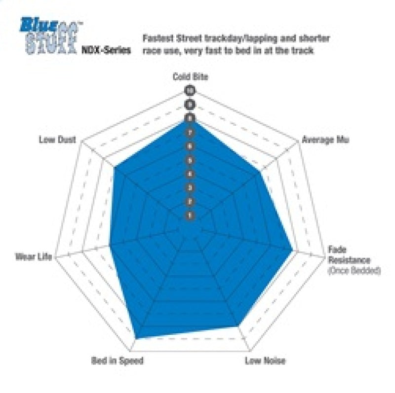 EBC 2015+ Ford Mustang GT350 Bluestuff Front Brake Pads DP53055NDX DP53055NDX Technical Drawing