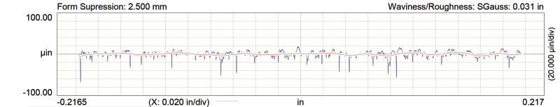COMP Cams Camshaft Gm LS 358 Vvt/Afm 26 689-421-13 689-421-13 User 4