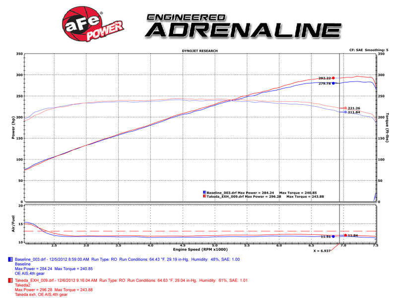 aFe Takeda 2-1/2in 304SS Cat-Back Exhaust Infiniti G37 08-13/Q60 14-15 V6-3.7 w/ Blue Flame Tips 49-36103-L 49-36103-L Technical Bulletin