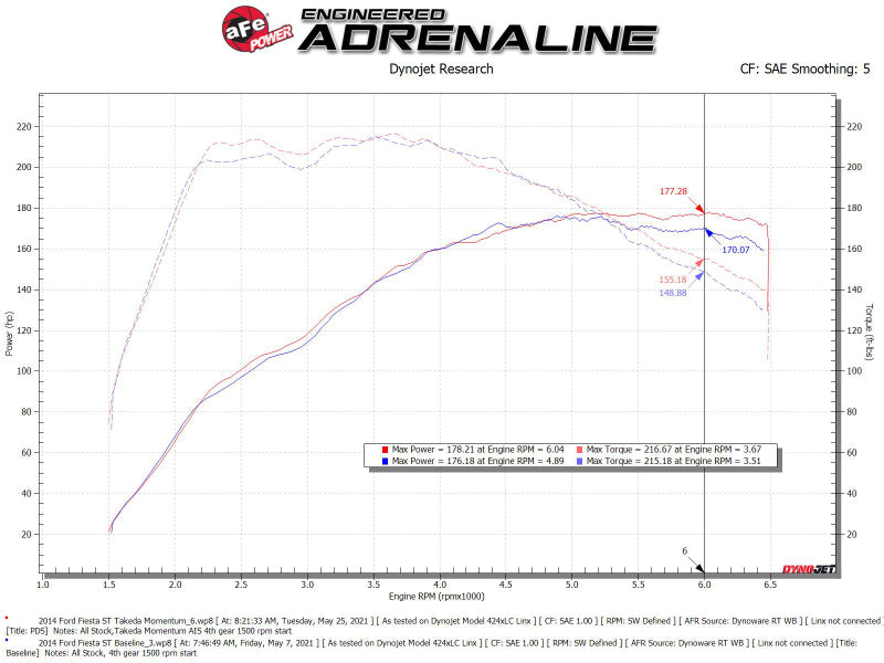 aFe POWER Momentum GT Pro Dry S Intake System 14-15 Ford Fiesta ST L4-1.6L (t) 56-70022D 56-70022D Technical Bulletin