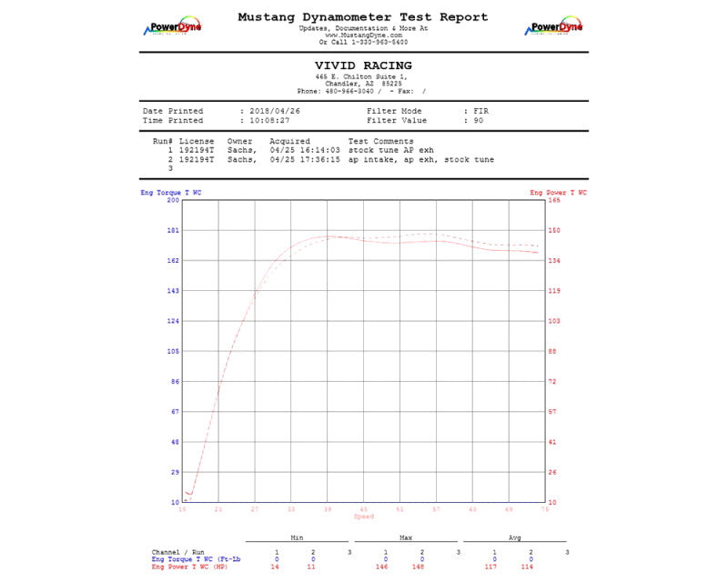 Agency Power Cold Air Intake Kit Can-Am Maverick X3 Turbo - Oiled Filter 14-18 AP-BRP-X3-110-C AP-BRP-X3-110-C User 1