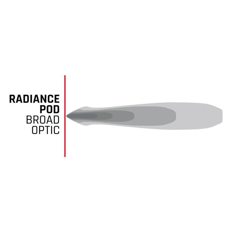 Rigid Industries Radiance+ Pod RGBW - Pair 202053 202053 User 2