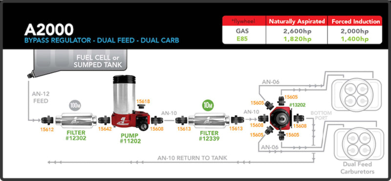 Aeromotive A2000 Carbureted Fuel Pump 11202 Product Specifications Sheet