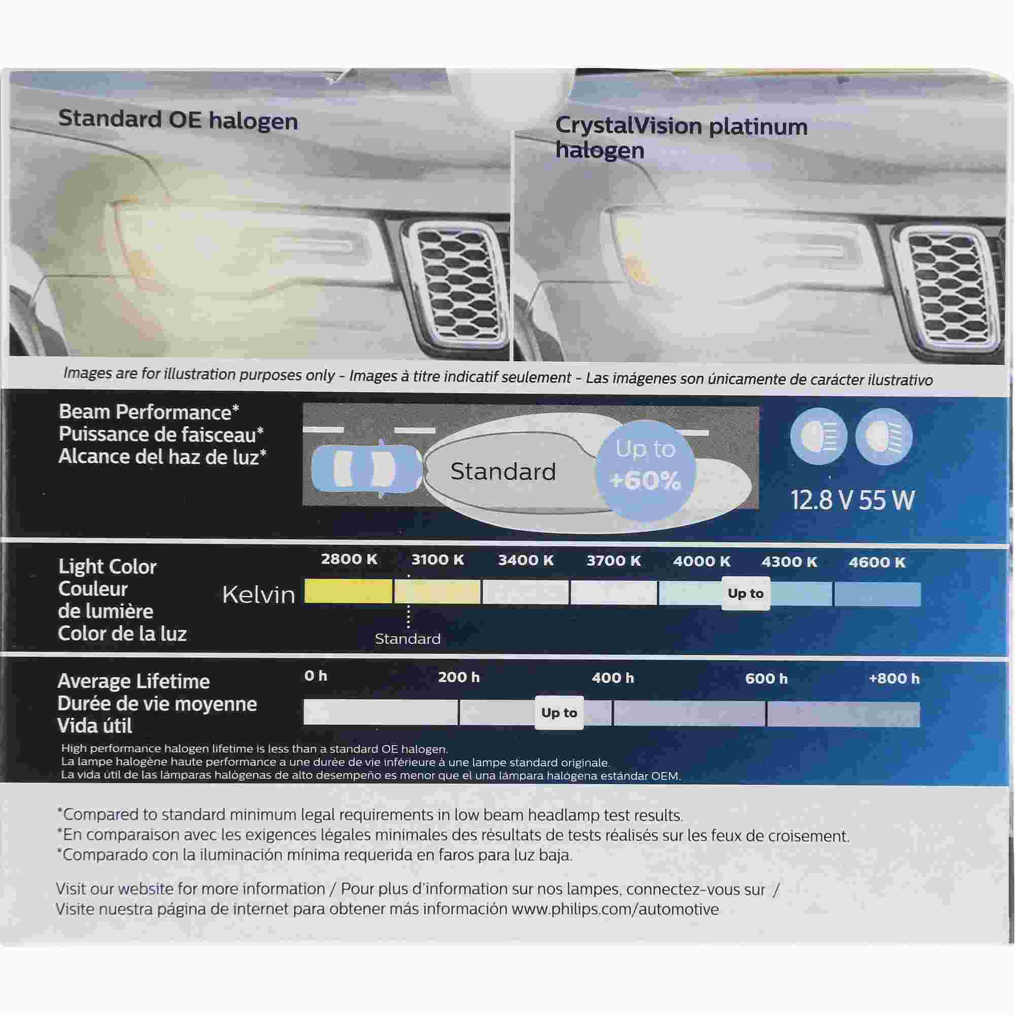 Philips Headlight Bulb 9006XSCVPS2