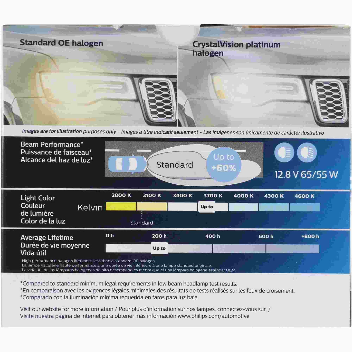 Philips Headlight Bulb 9007CVPS2