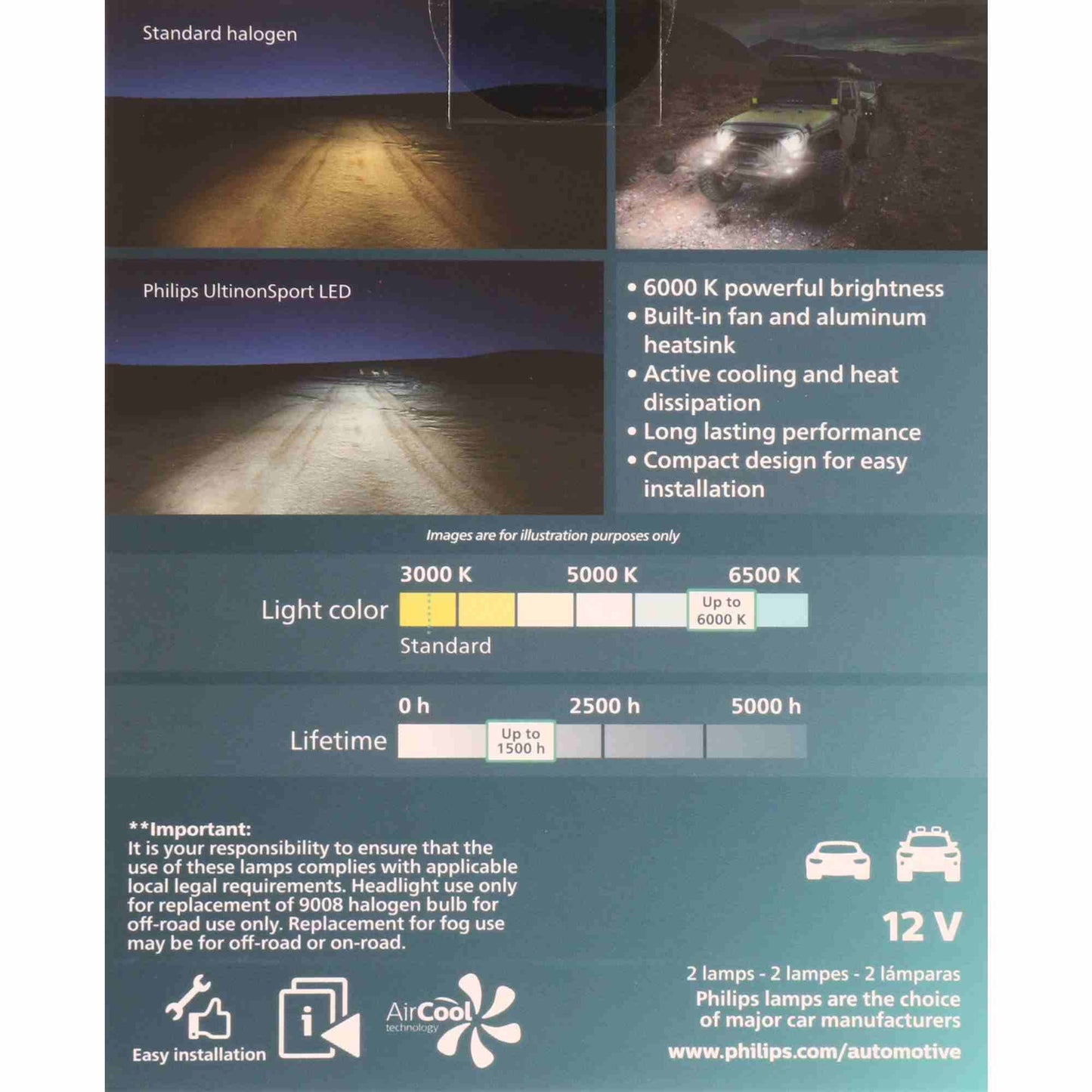 Philips Headlight Bulb 9008USLED