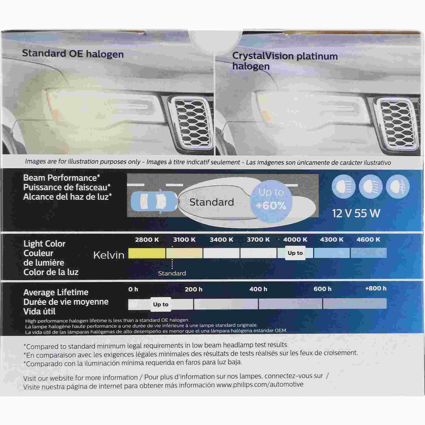 Philips Headlight Bulb H11BCVPS2