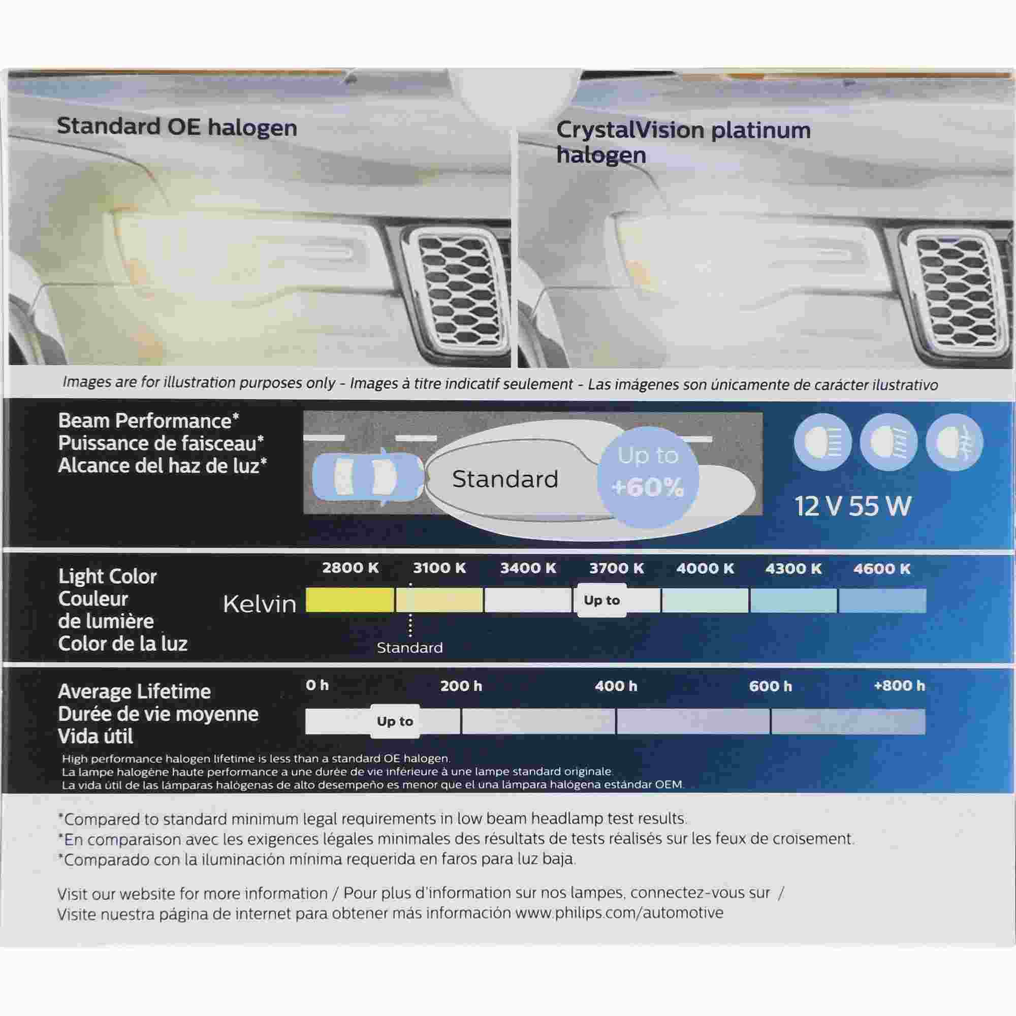 Philips Headlight Bulb H1CVPS2