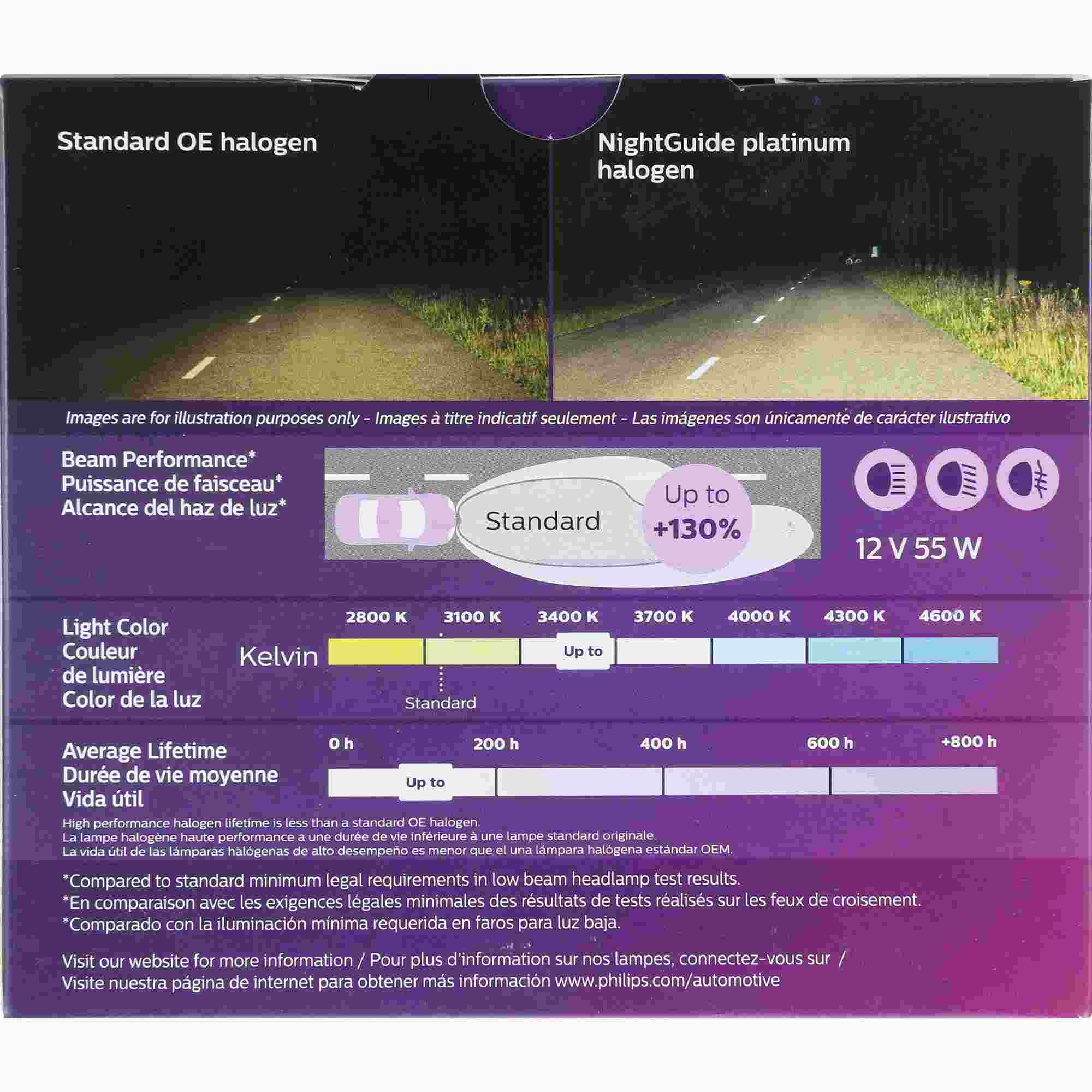 Philips Headlight Bulb H1NGPS2