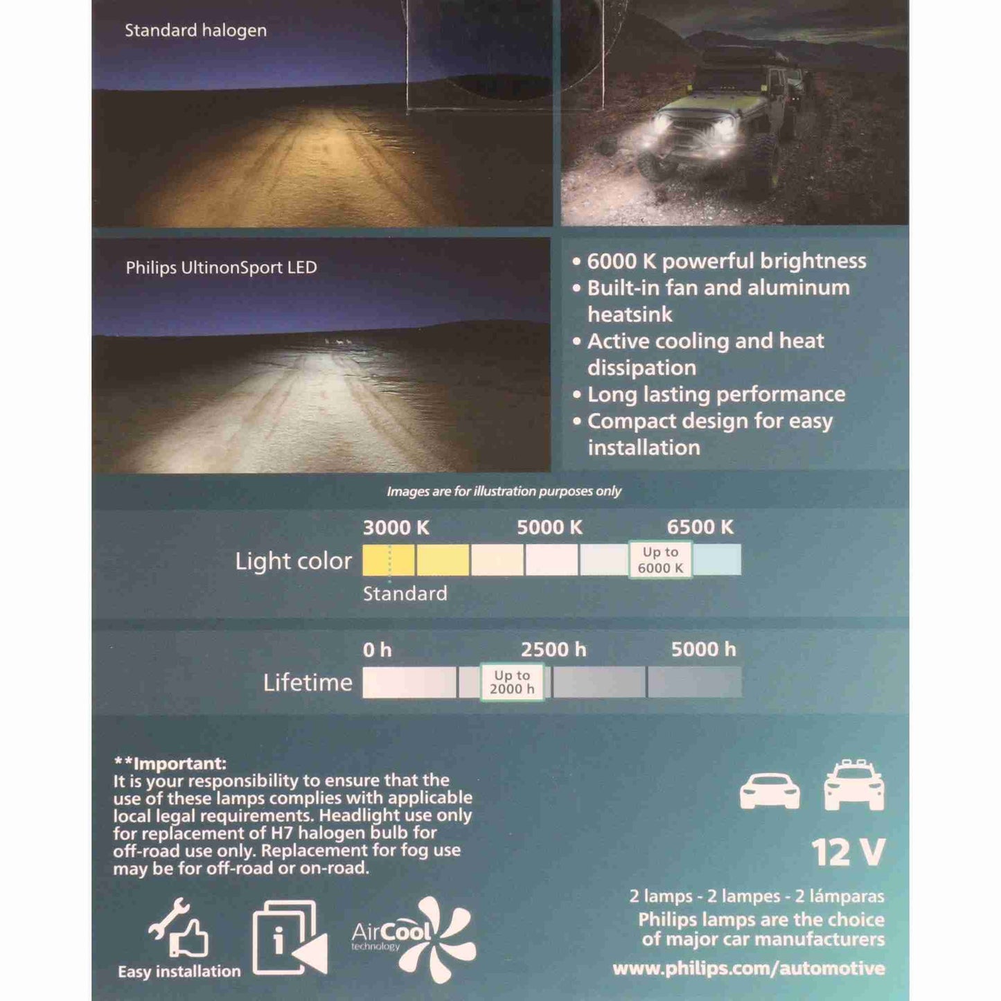 Philips Headlight Bulb H7USLED