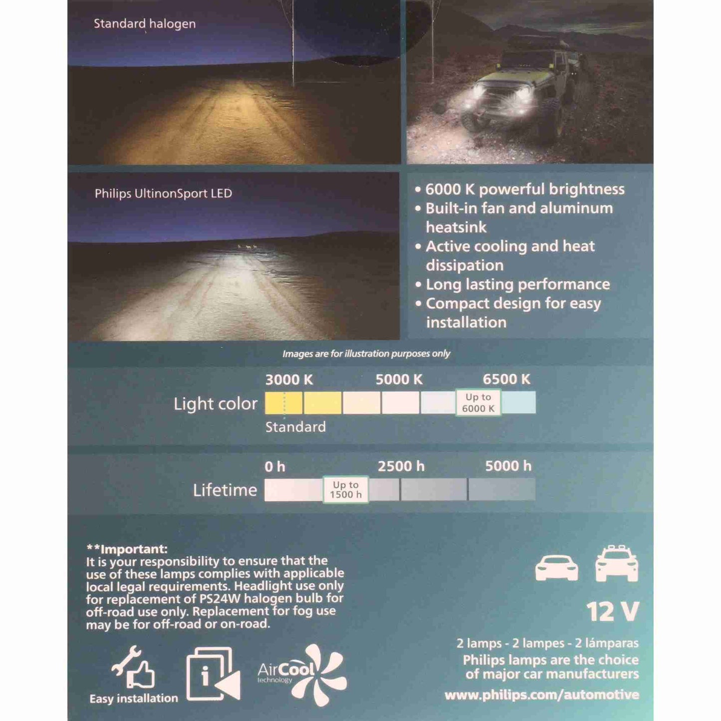 Philips Fog Light Bulb PS24WFFUSLED