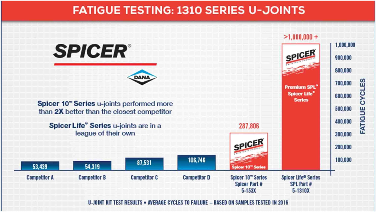 Spicer Universal Joint 5-1203X