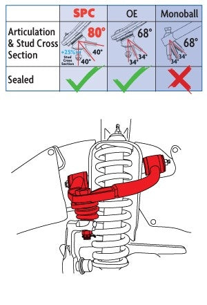 SPC Performance Toyota Land Cruiser 0PZVX