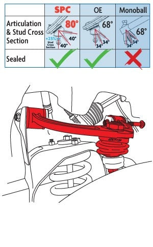 SPC Performance Nissan Light Truck