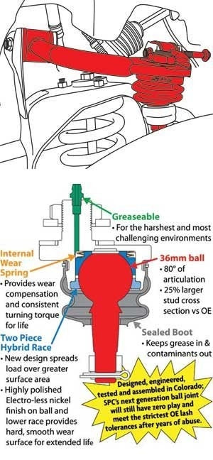 SPC Performance Nissan Light Truck