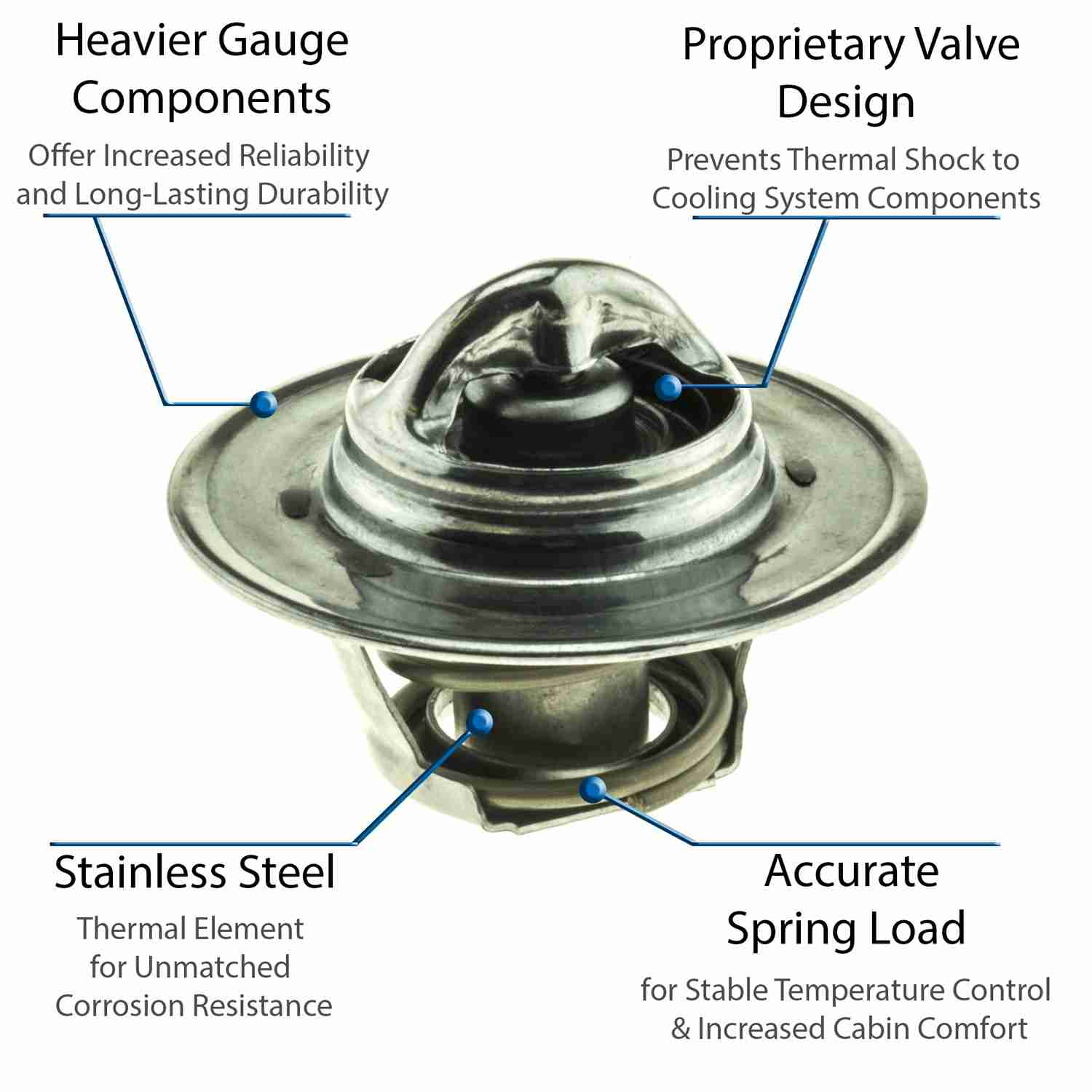 Motorad Engine Coolant Thermostat 5200-180