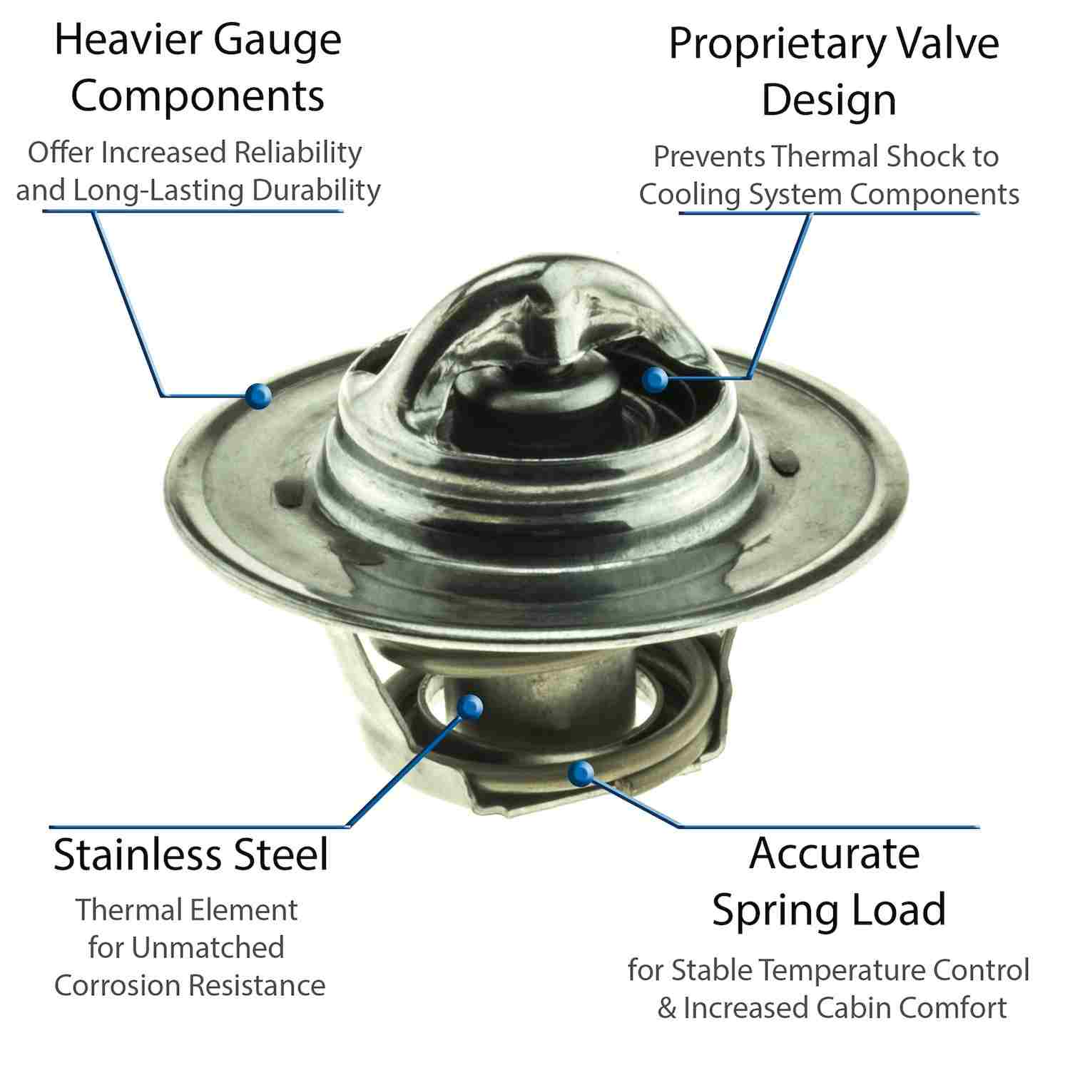 Motorad Engine Coolant Thermostat 5200-195
