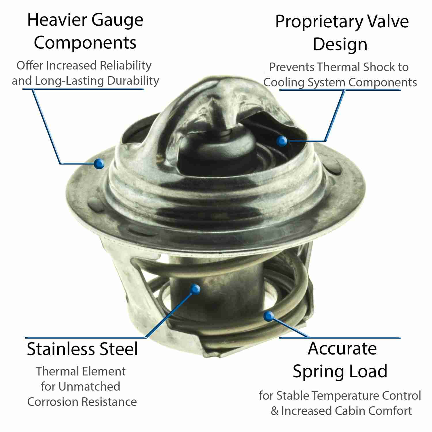 Motorad Engine Coolant Thermostat 5203-195