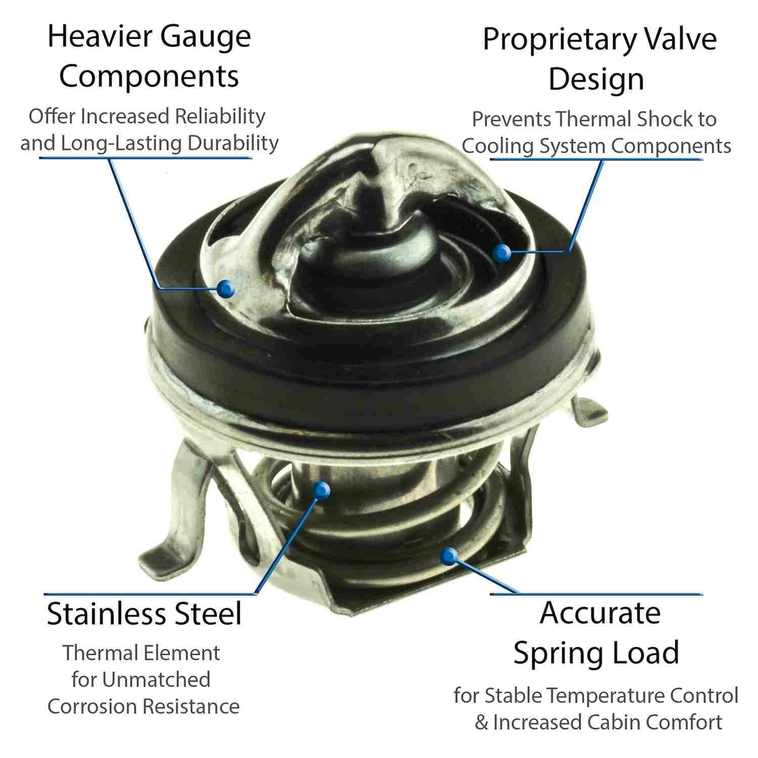 Motorad Engine Coolant Thermostat 5207-192