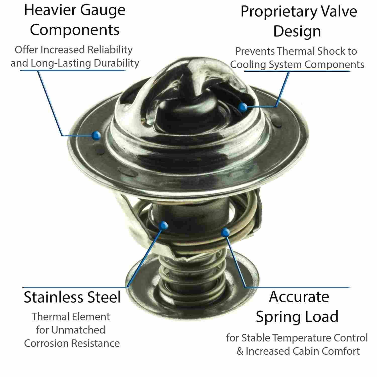 Motorad Engine Coolant Thermostat 5214-180