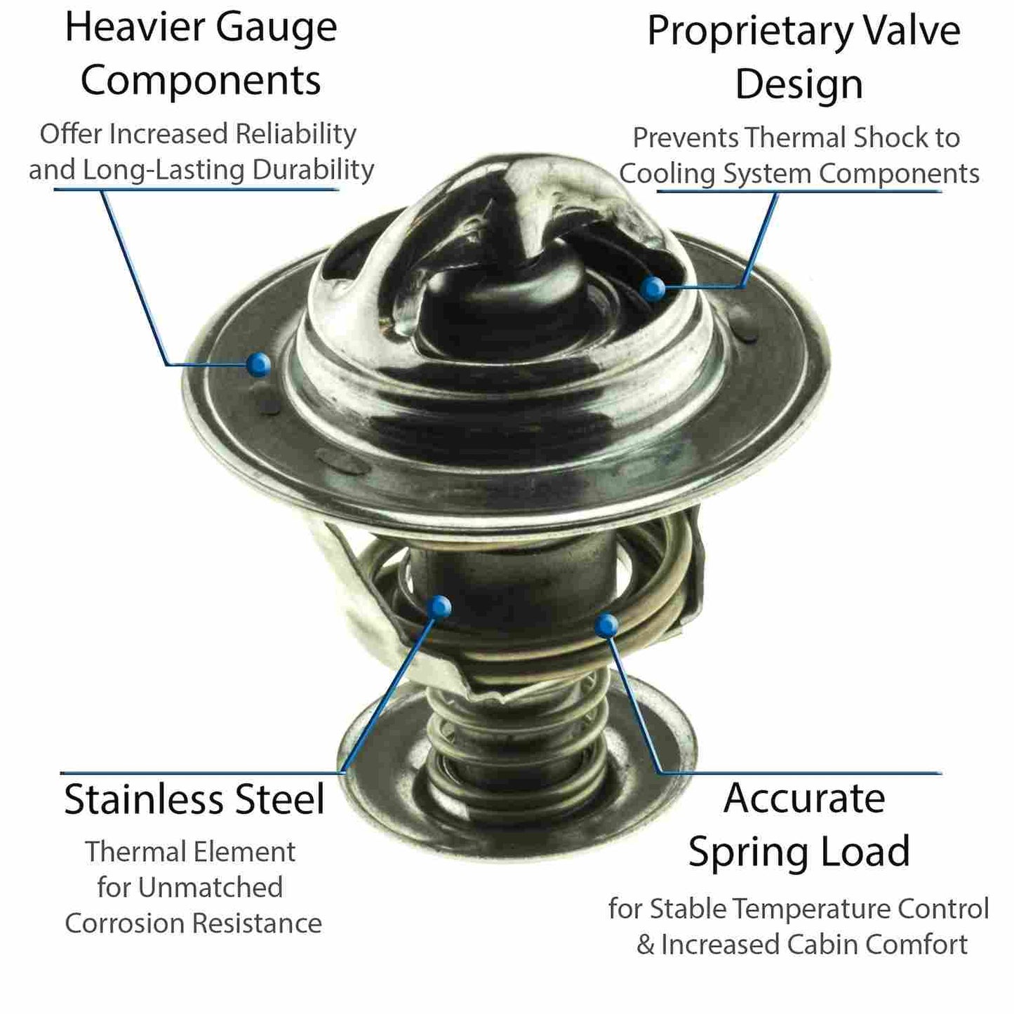 Motorad Engine Coolant Thermostat 5214-180
