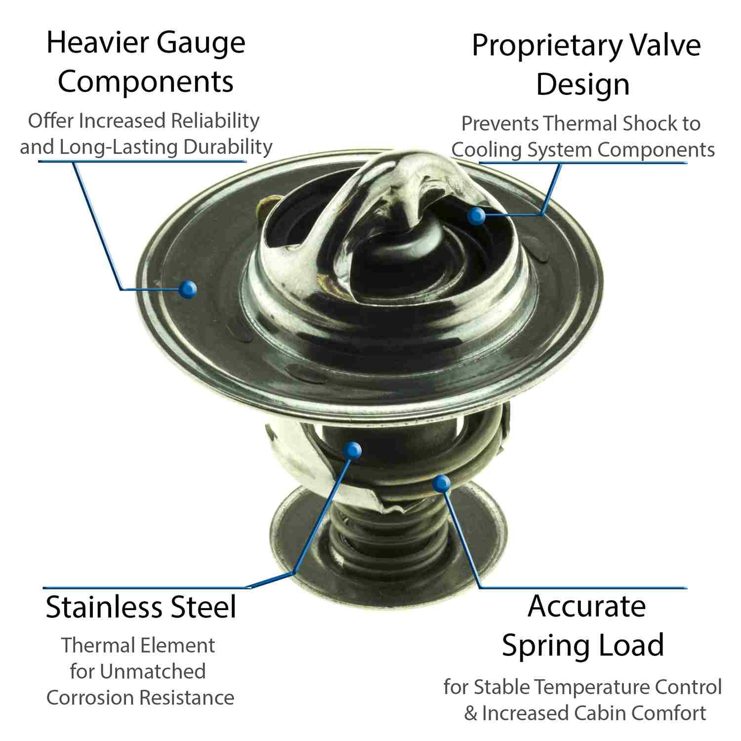 Motorad Engine Coolant Thermostat 5242-170