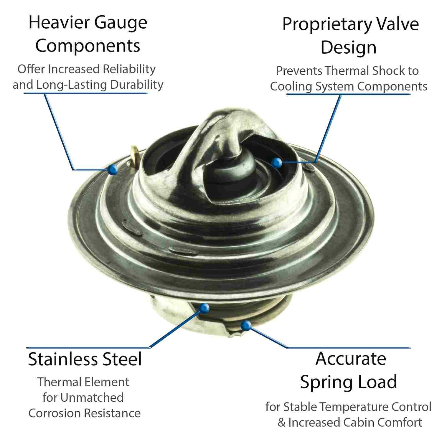Motorad Engine Coolant Thermostat 5244-192