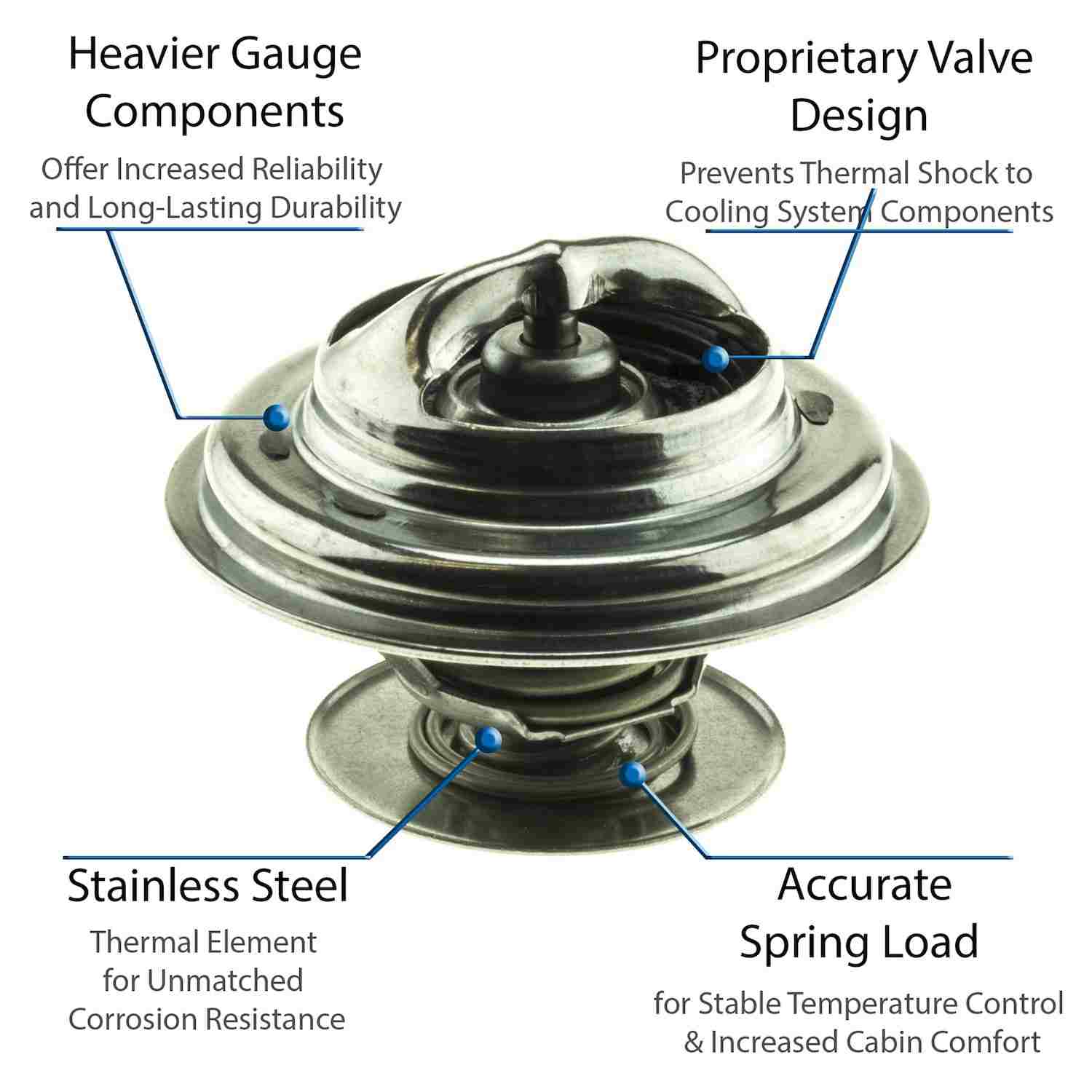 Motorad Engine Coolant Thermostat 5248-192