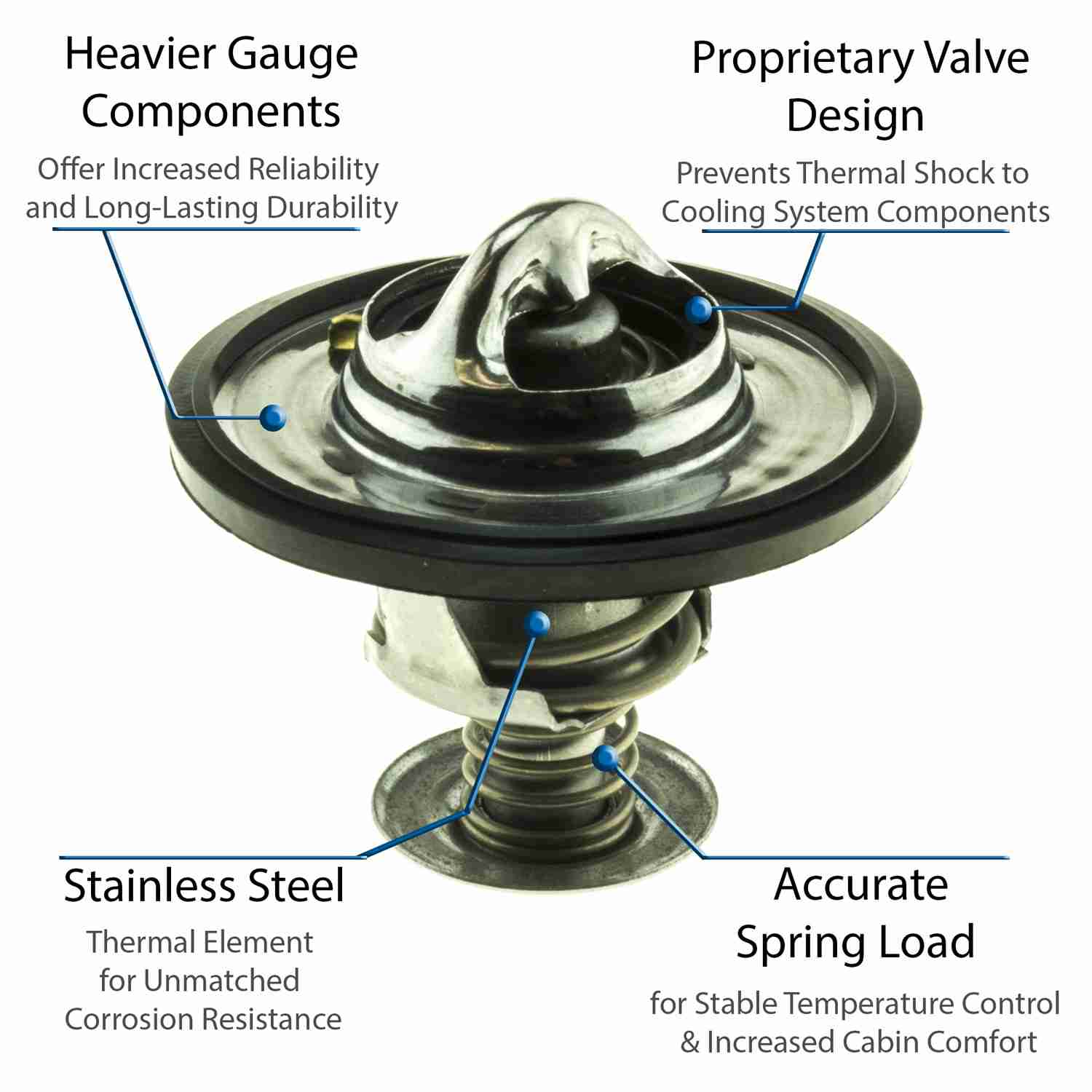 Motorad Engine Coolant Thermostat 5265-195