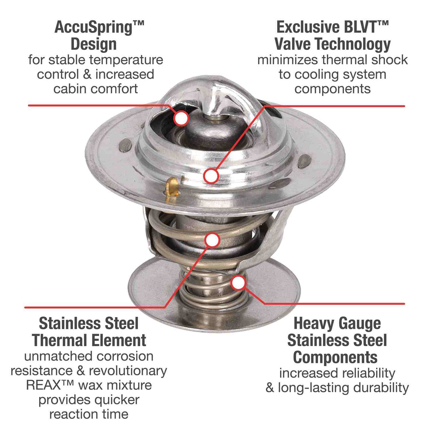 Motorad Engine Coolant Thermostat 5270-180