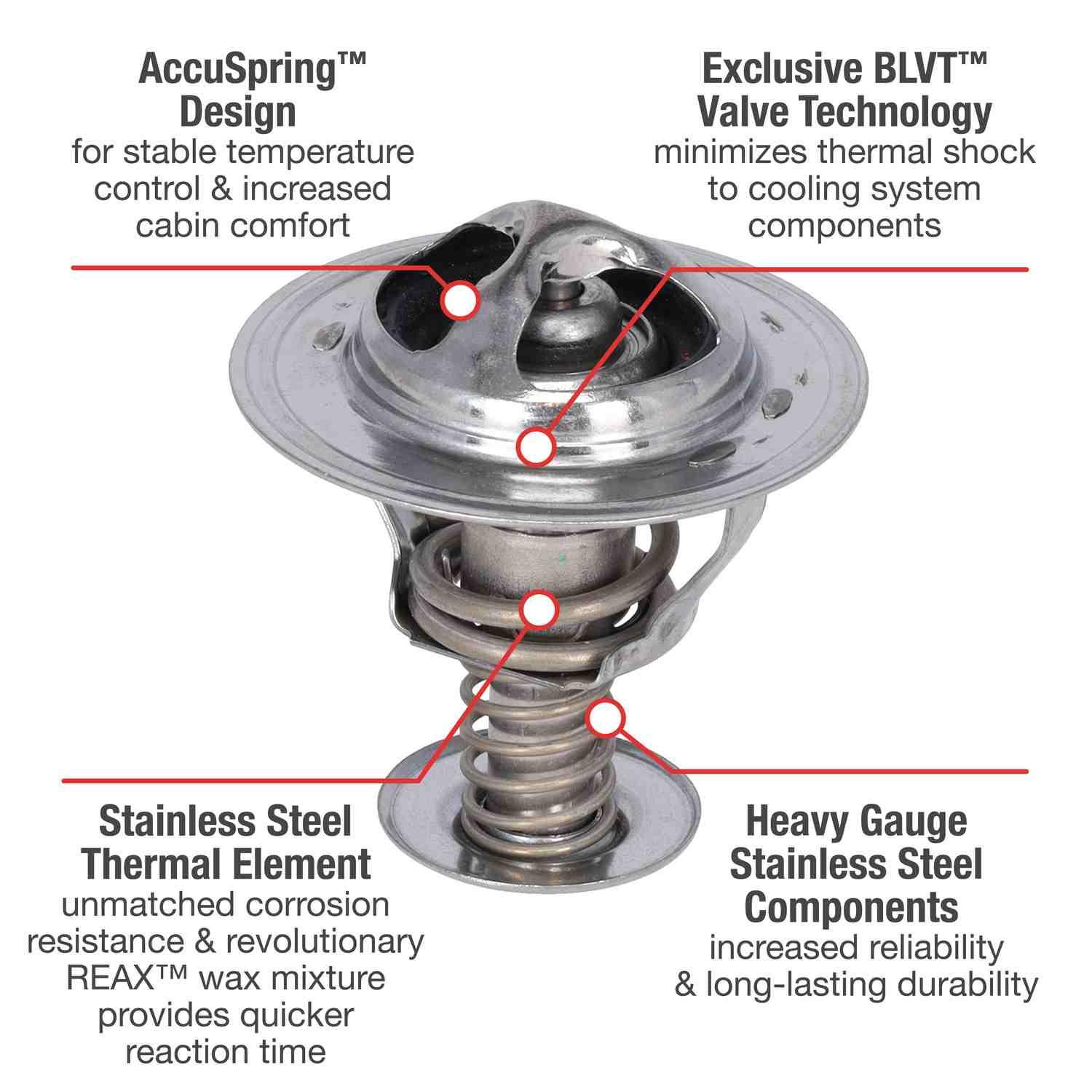 Motorad Engine Coolant Thermostat 5281-180