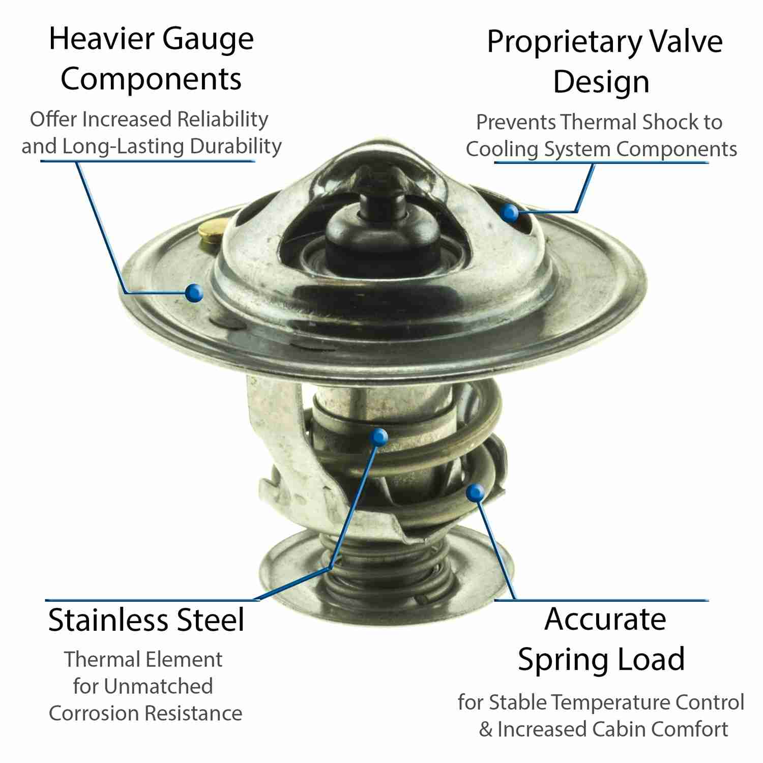 Motorad Engine Coolant Thermostat 5298-180