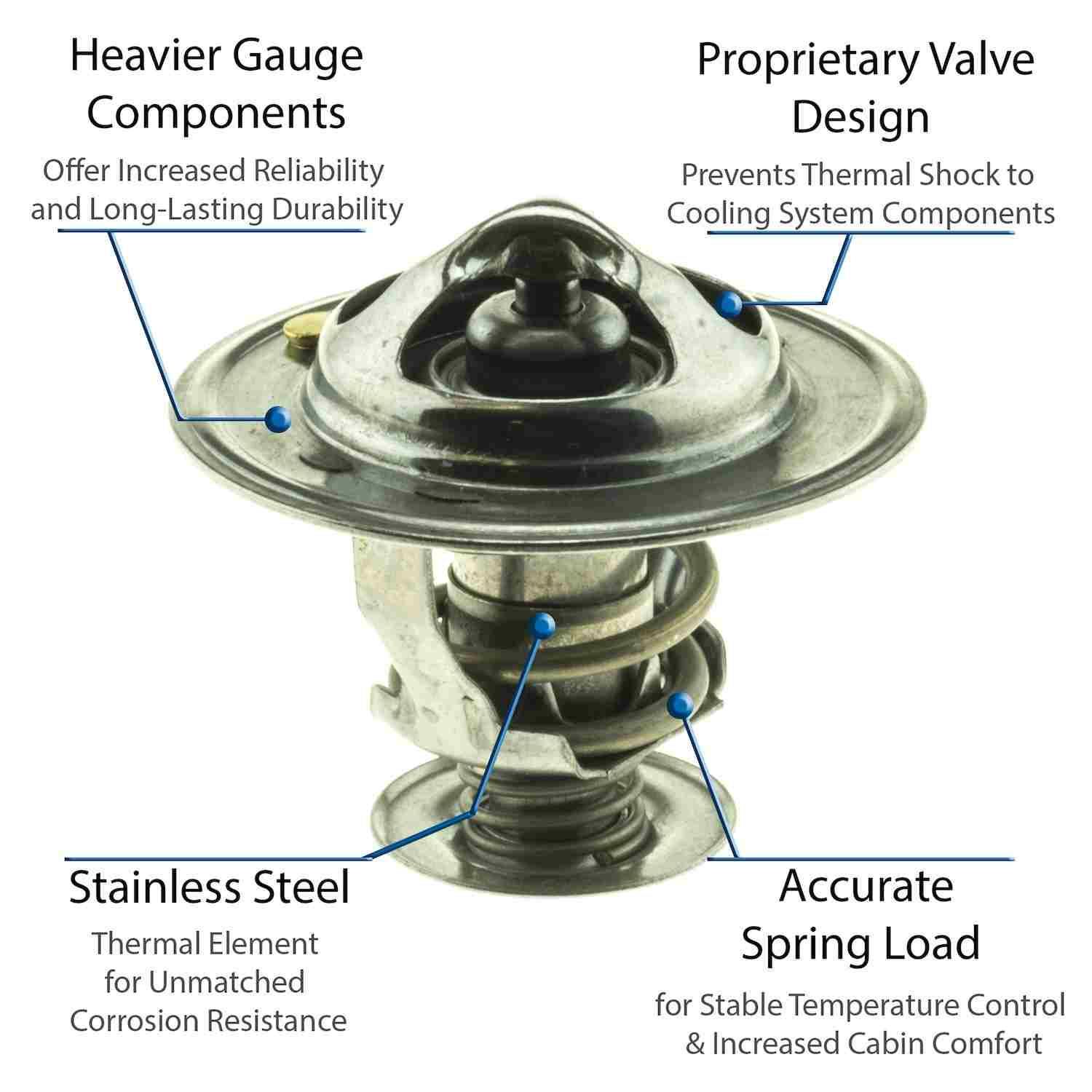 Motorad Engine Coolant Thermostat 5298-180
