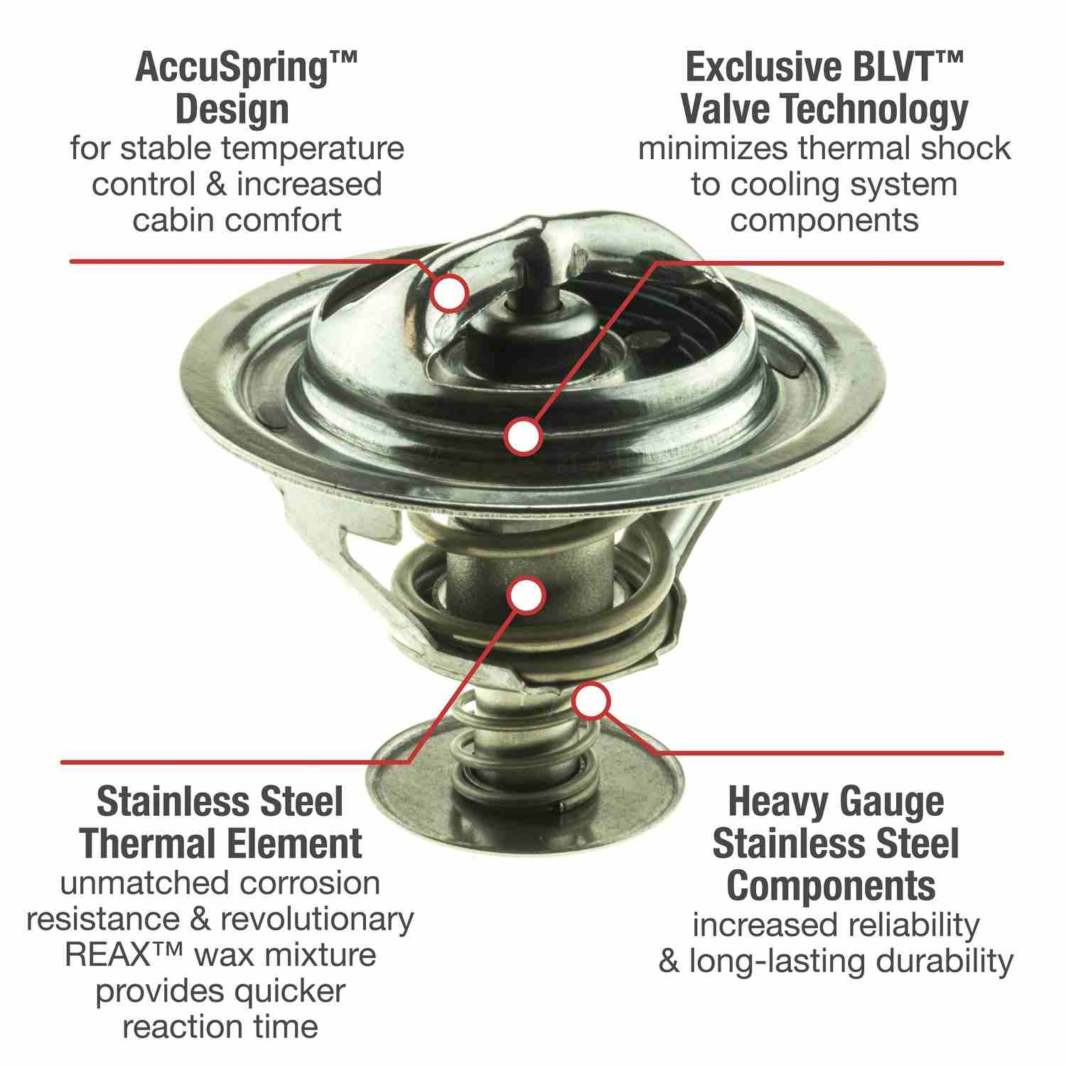 Motorad Engine Coolant Thermostat 5302-180